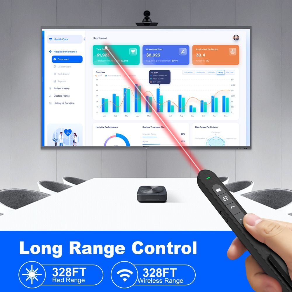 2.4GHz Wireless Presentation C – Presentation Remote Laser Bewertung und Preis