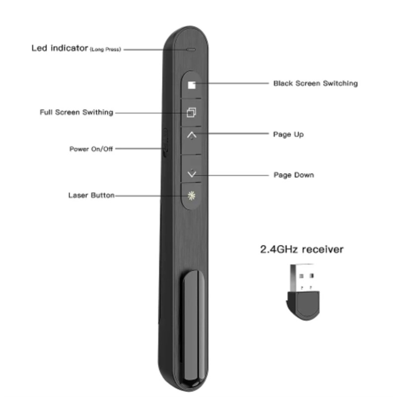 Wireless Presenter Pointer Fli – Presentation Remote Laser Bewertung und Preis