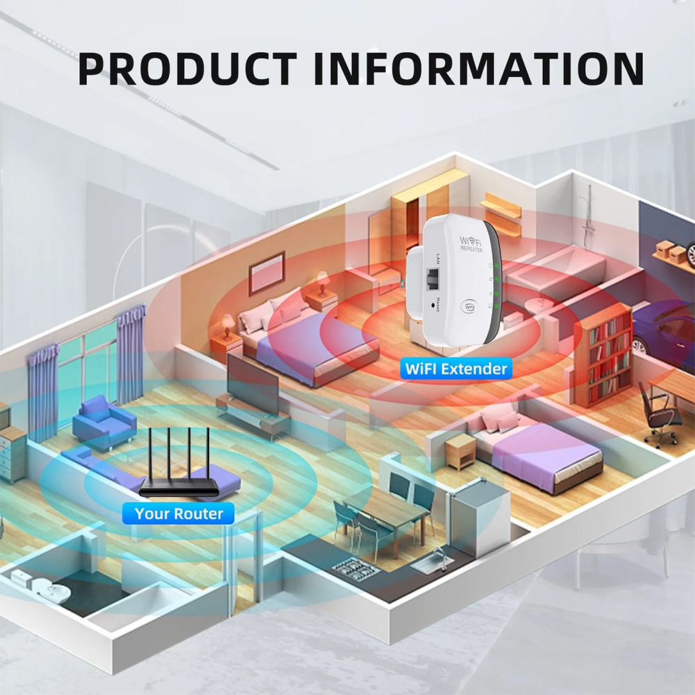 High-Performance 300Mbps WiFi  – Office Technology Bewertung und Preis