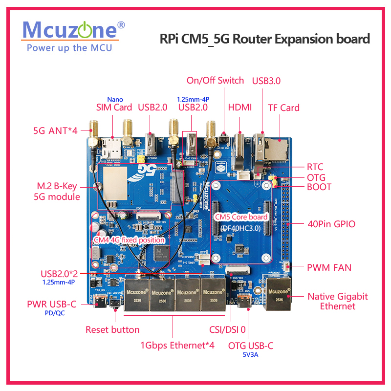 Raspberry Pi CM5_5G Router Exp – Raspberry Pi Keyboard Bewertung und Preis