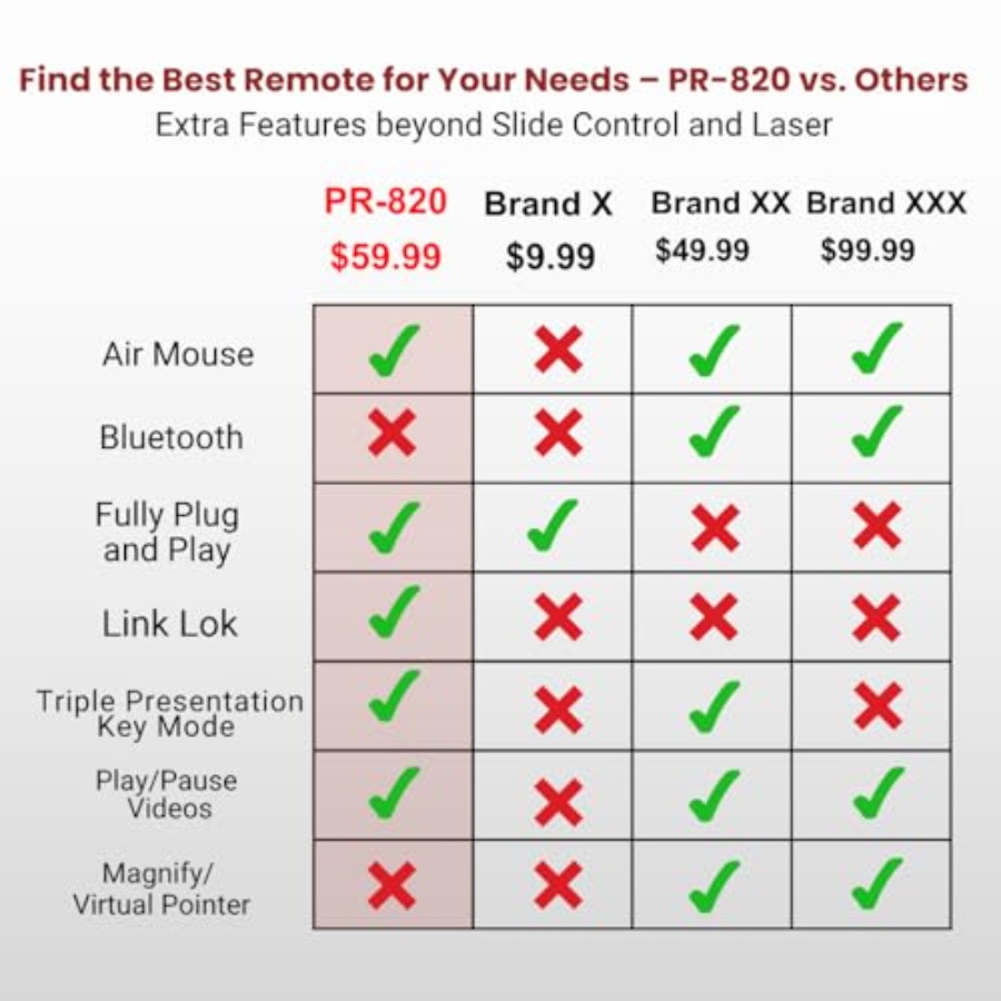 PR-820 Presentation Clicker fo – Presentation Remote Laser Bewertung und Preis