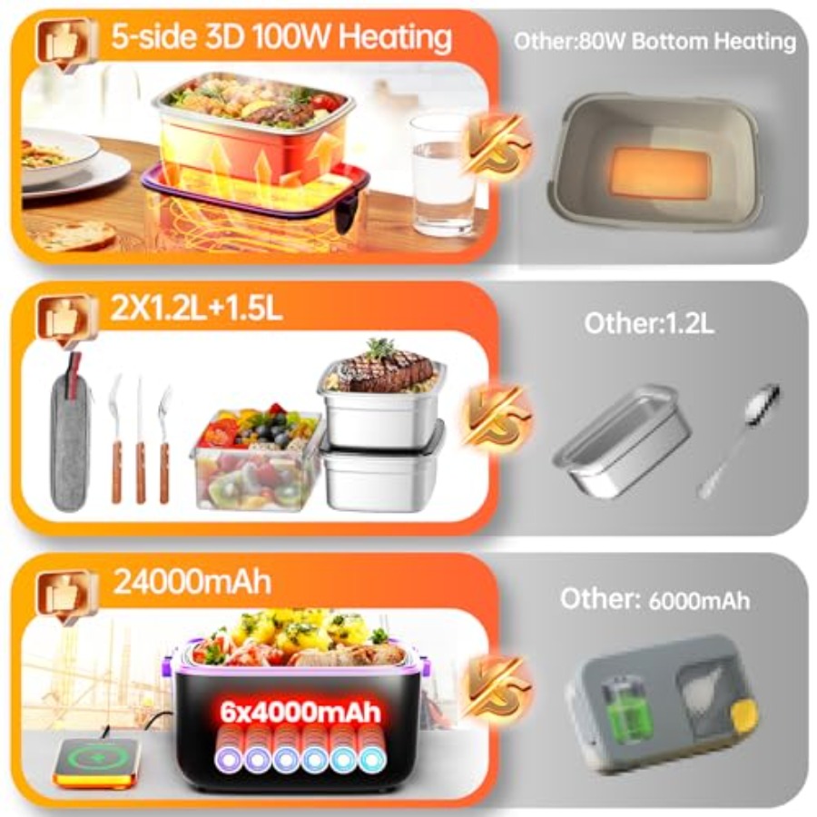 Electric Heated Lunch Box for  – Office Of Tech Bewertung und Preis