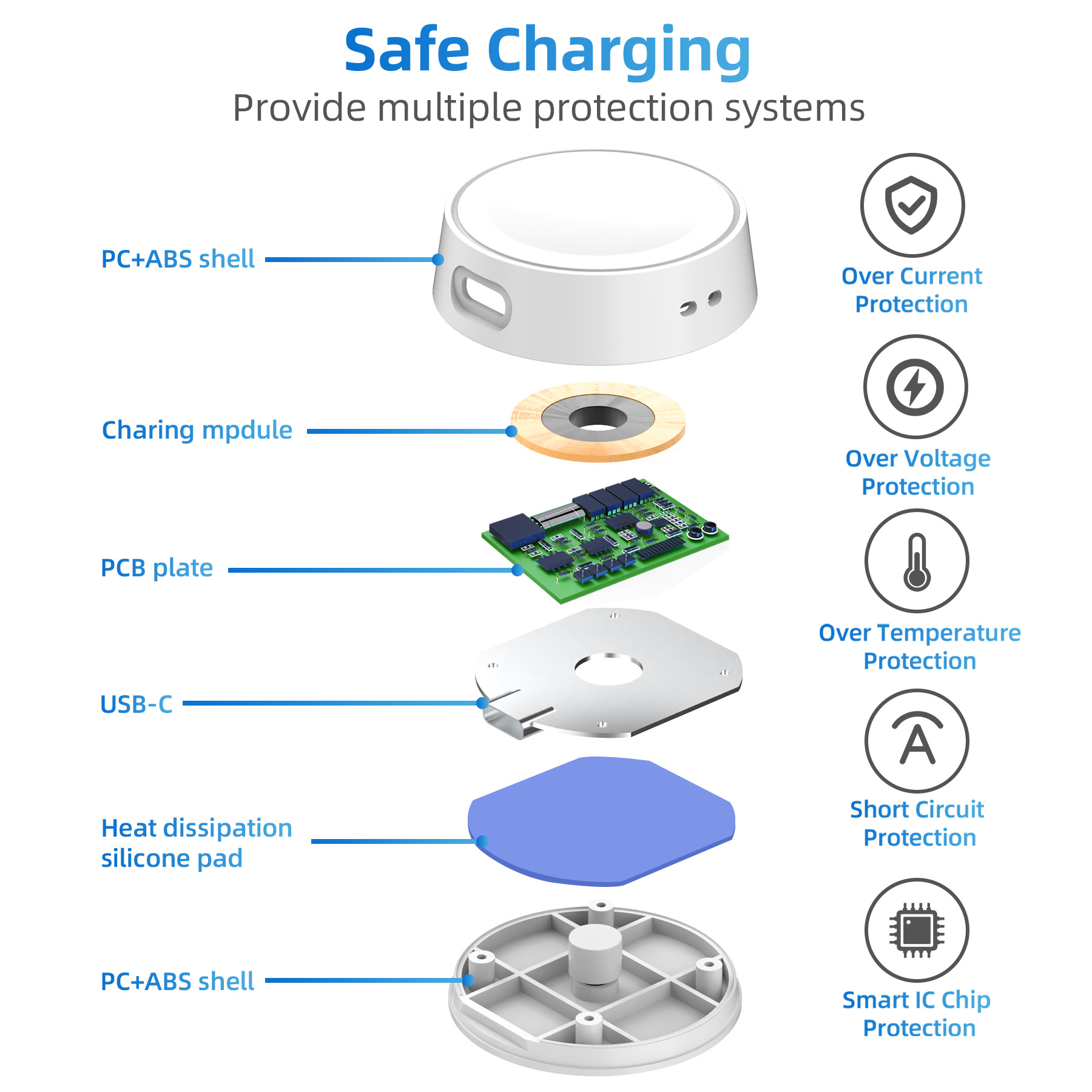 Portable USB Cable Fast Chargi – Usb Extender Active Bewertung und Preis